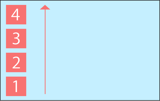 flex-direction: column-reverse;の場合