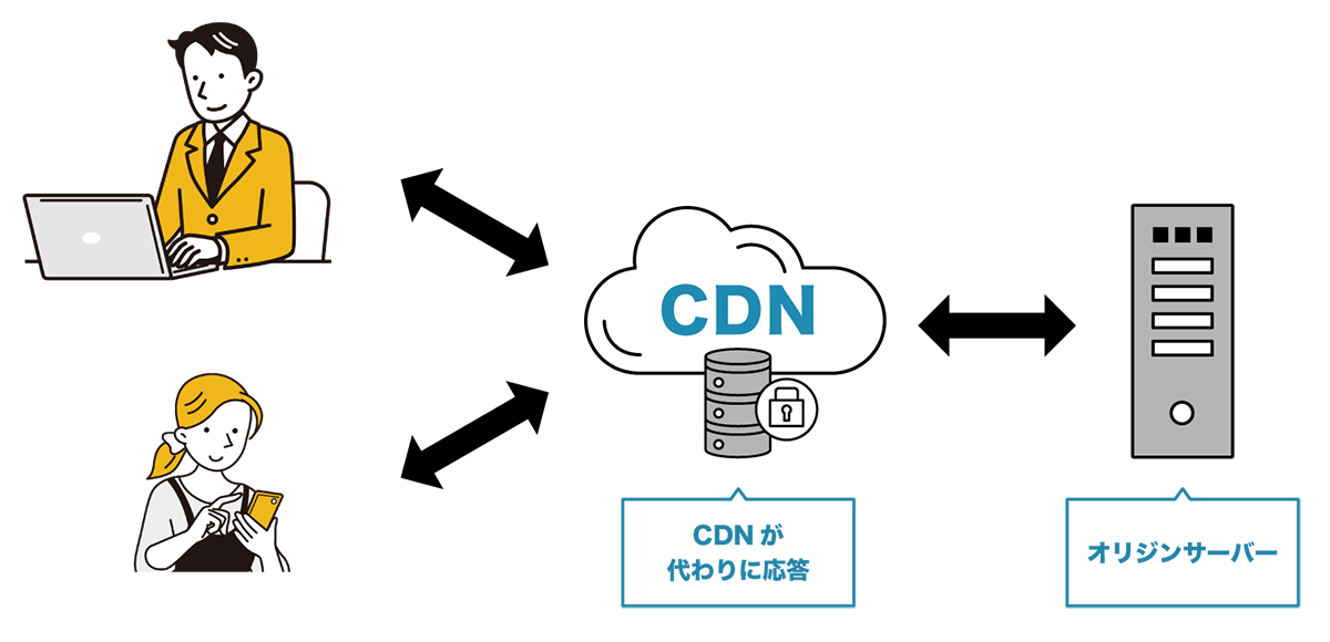 CDNの仕組み